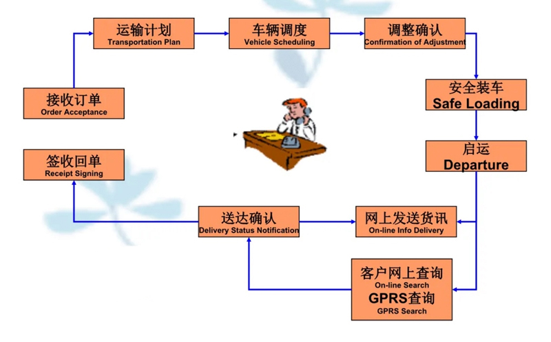 苏州到遂昌搬家公司-苏州到遂昌长途搬家公司